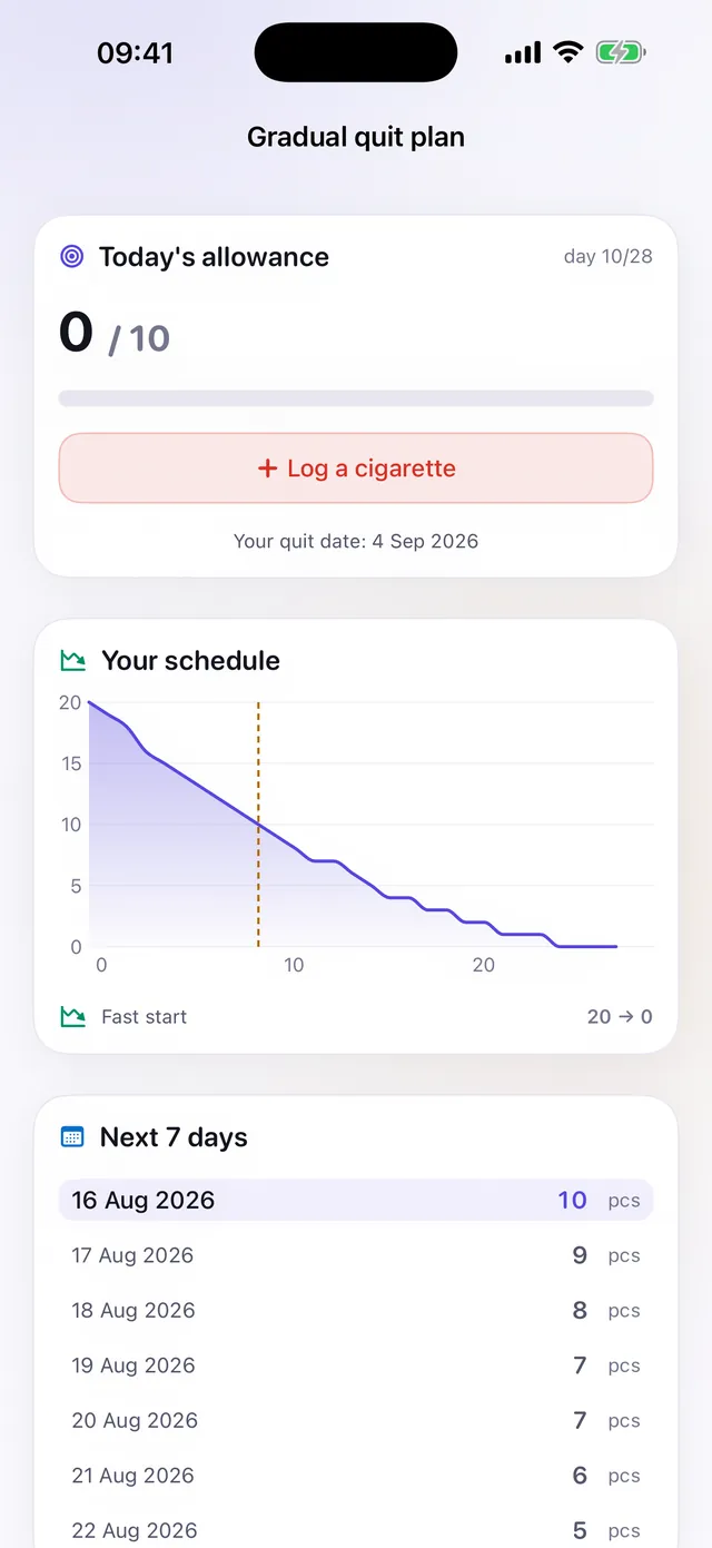 Unhook gradual quit plan showing today’s allowance of 0 of 10 cigarettes on day 10 of 28, with a schedule chart stepping down to zero.